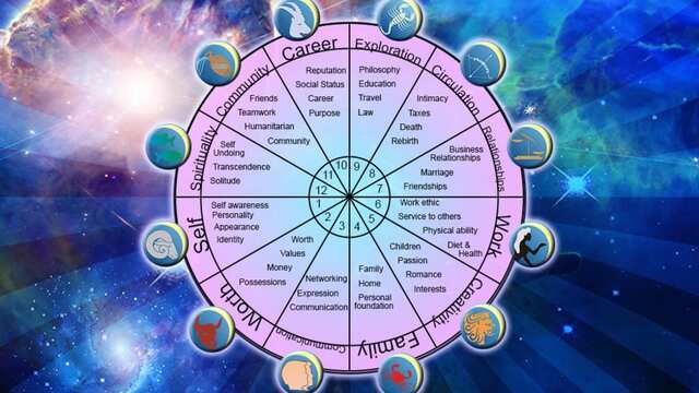 Mengenal Houses Astrology