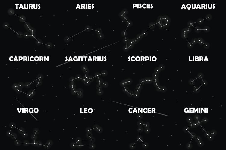 Pengertian Astrologi dan Zodiak